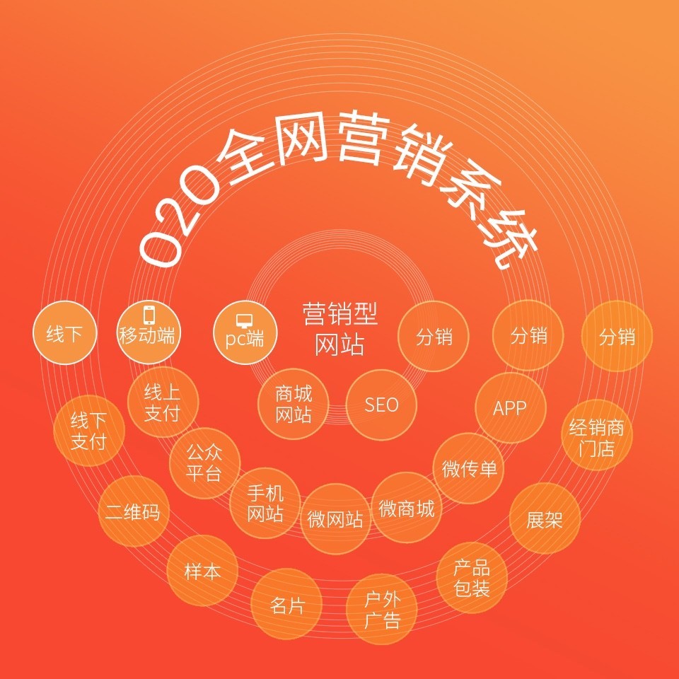 <a href='/html/index.html'><b>全网营销系统</b></a>